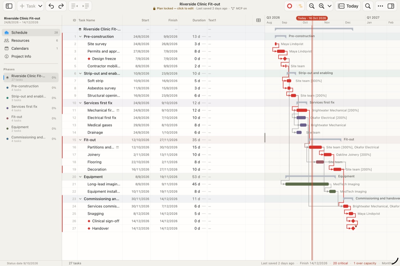 iPad schedule with phases, linked tasks and the Today line