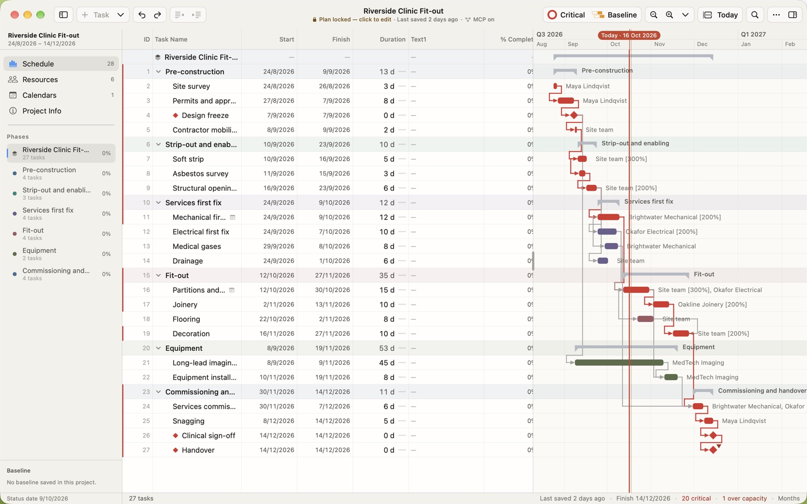 MPP Studio on Mac showing the Riverside Clinic fit-out programme: the task outline beside a Gantt chart with the critical path in red
