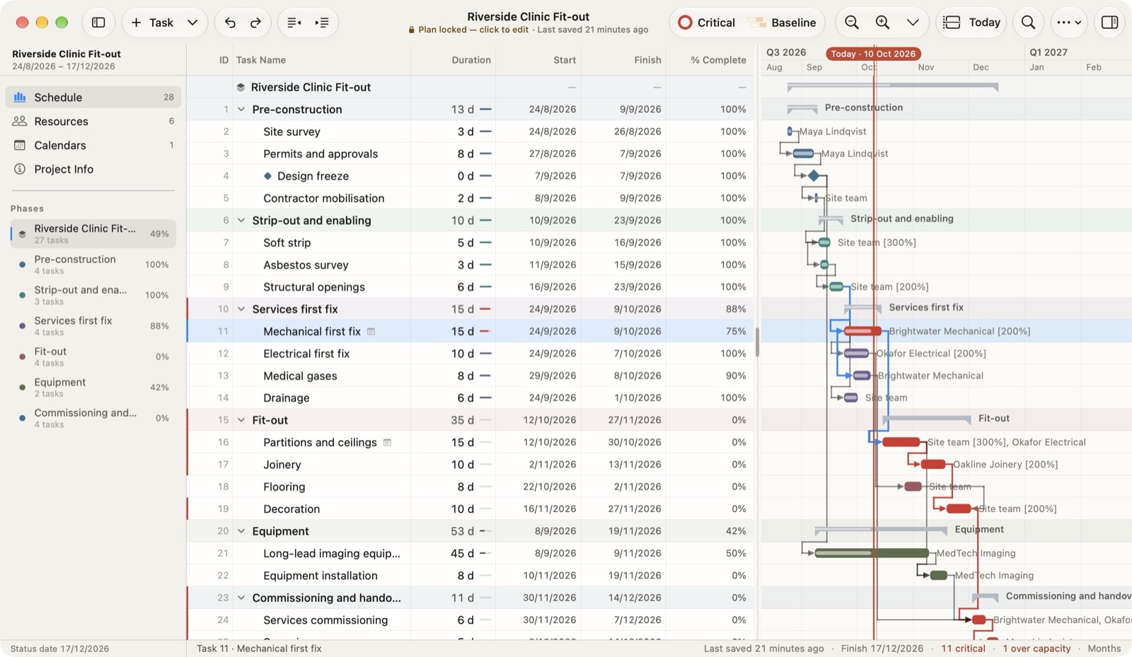 MPP Studio on Mac tracking a locked plan: % complete per task, baseline bars under the live bars and the forecast finish in the status bar